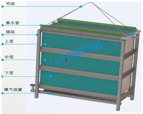 浸沒式超濾膜系統(tǒng)哪家靠譜