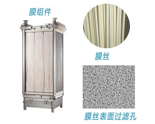 MBR膜是什么材質(zhì)制造的？-藍膜超濾膜