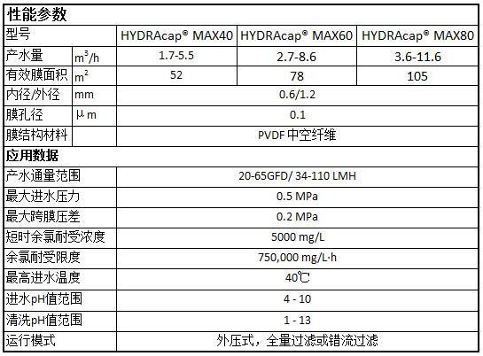 海德能超濾膜是北京海德能的產(chǎn)品嗎？